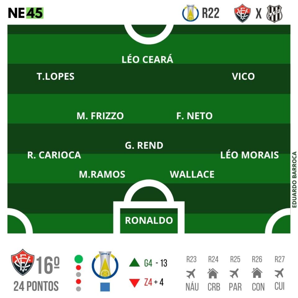 Para manter 'folga' do Z4, Vitória recebe a Ponte Preta 1 Posts