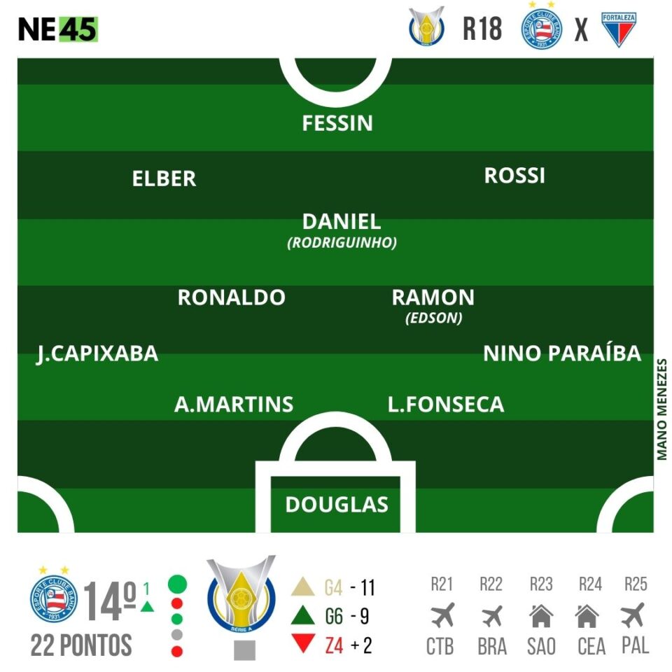 Bahia e Fortaleza se enfrentam na Fonte Nova em jogo atrasado da Série A 1 Posts