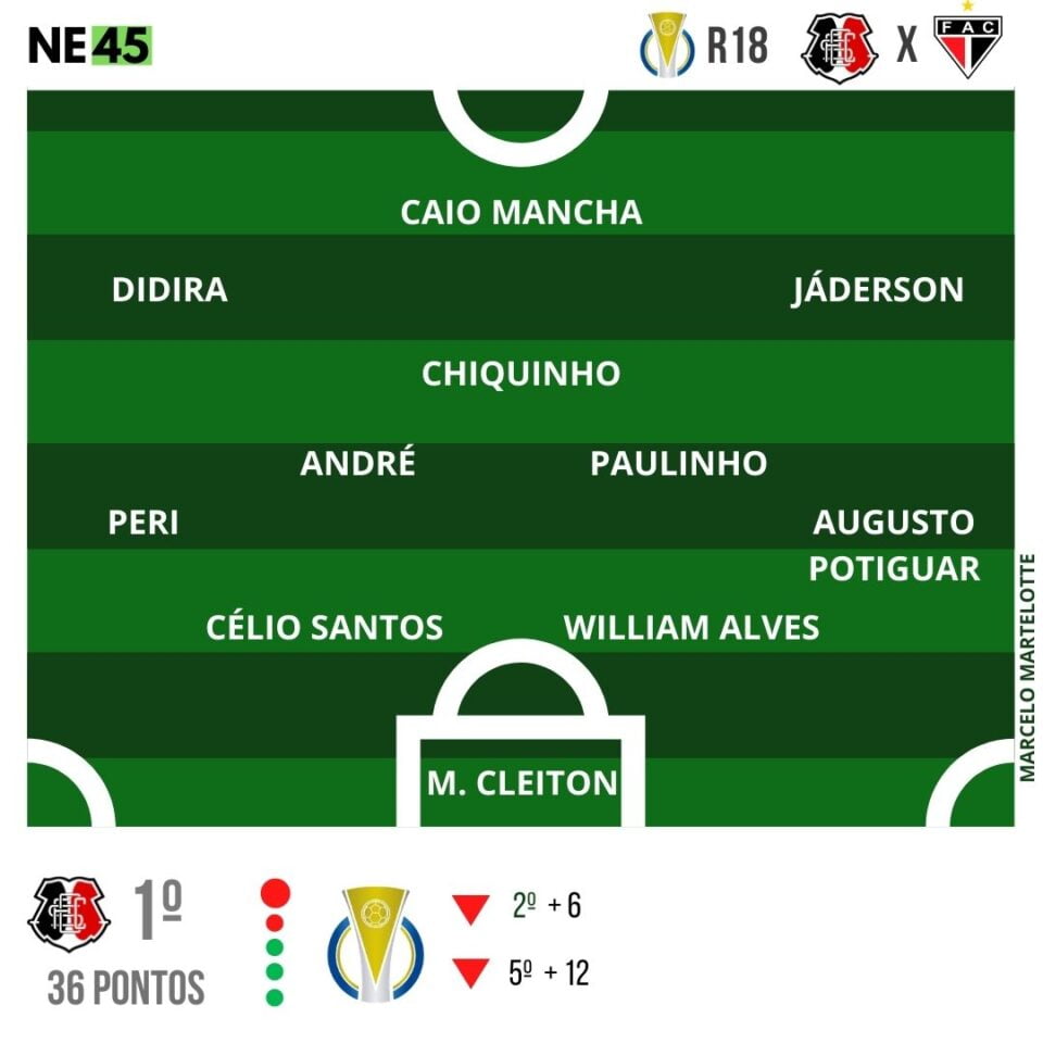 Santa Cruz enfrenta Ferroviário em último teste antes do quadrangular do acesso 1 Posts