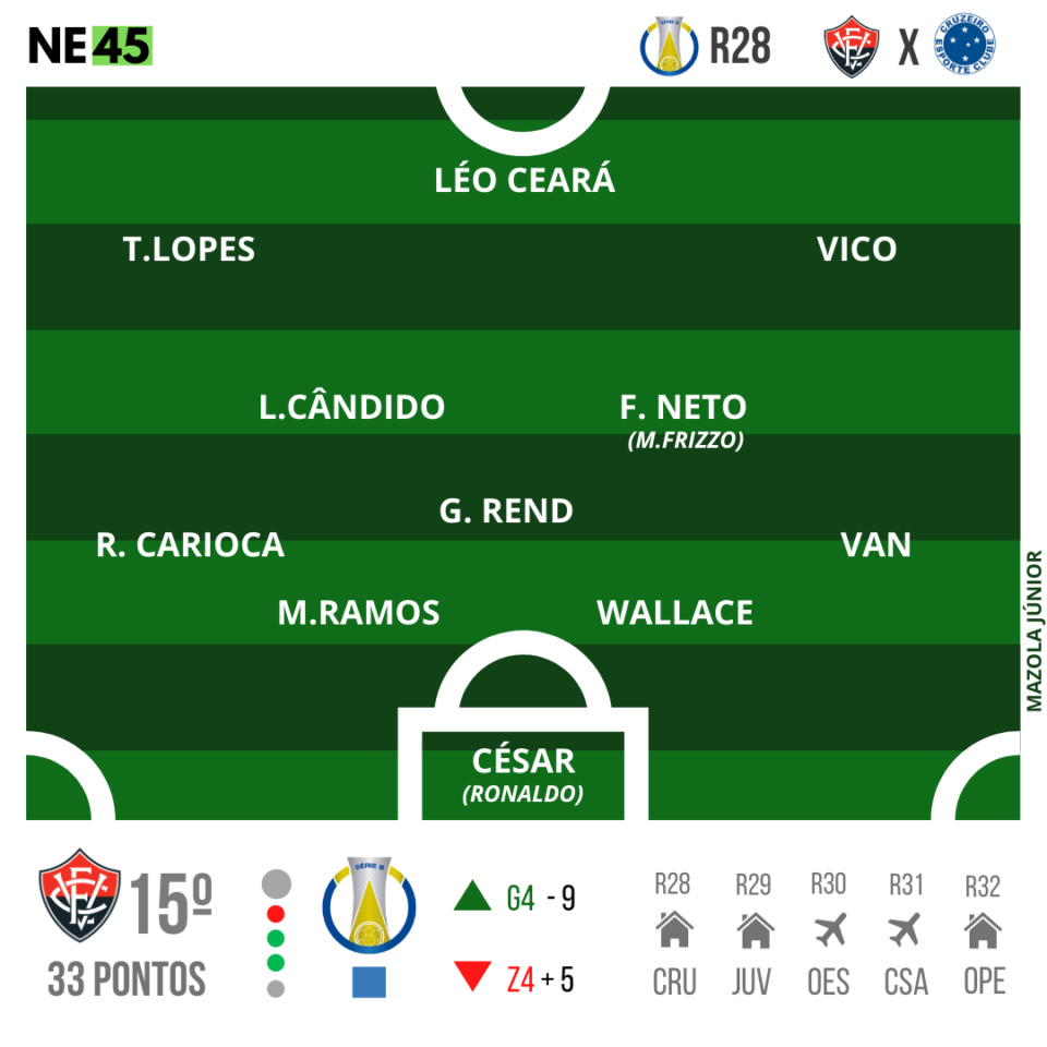 Na estreia de Mazola, Vitória recebe Cruzeiro para voltar a vencer na Série B 1 Posts