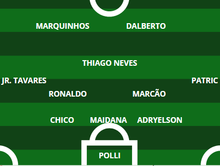 Sem Mugni, veja opções para substituir o argentino no Sport 2 Posts