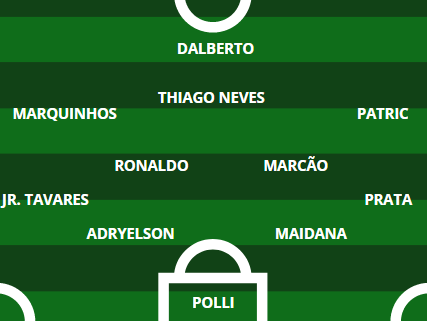 Sem Mugni, veja opções para substituir o argentino no Sport 1 Posts