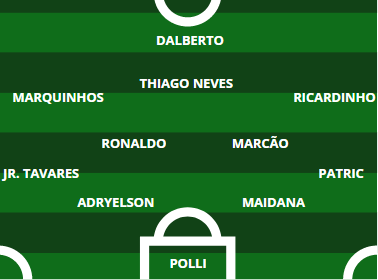 Sem Mugni, veja opções para substituir o argentino no Sport 4 Posts
