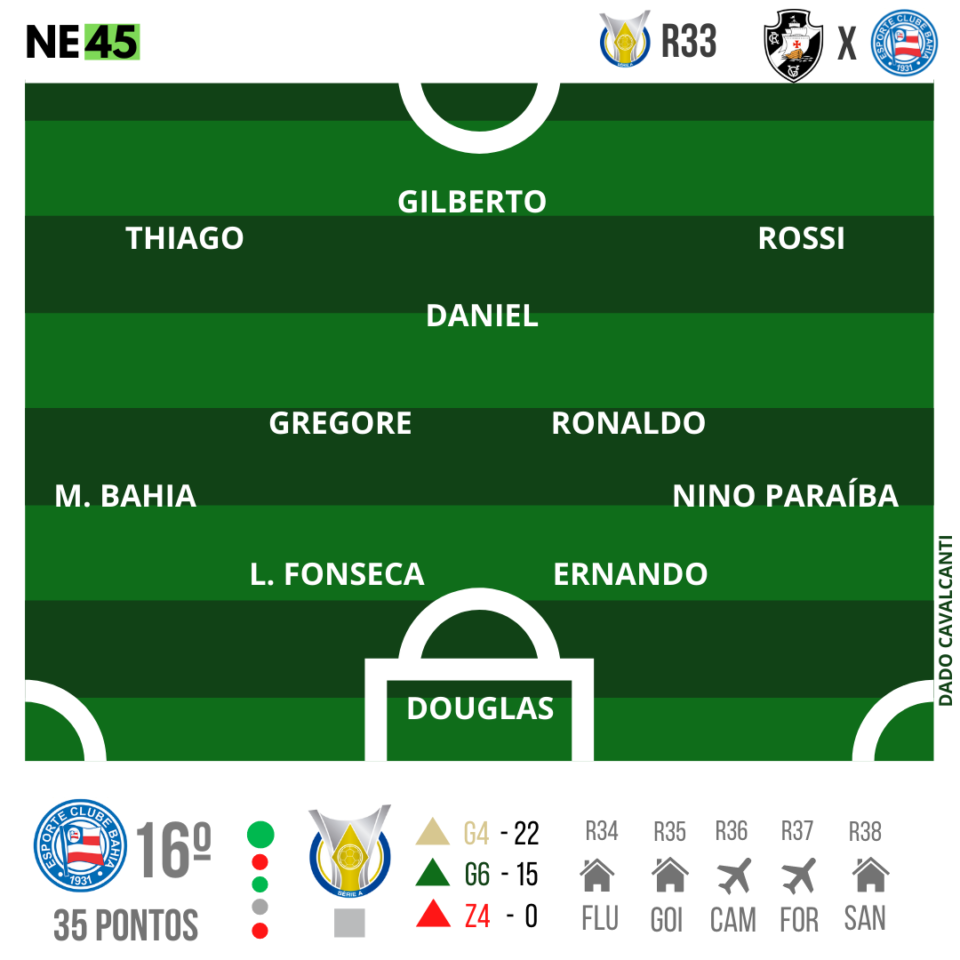 Bahia tem confronto direto com Vasco em São Januário 1 Posts