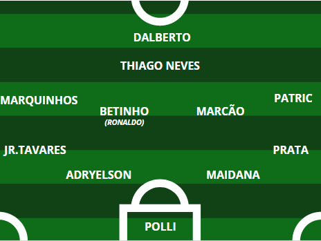 Sport terá mudanças para pegar o Bahia; veja a provável escalação 1 Posts
