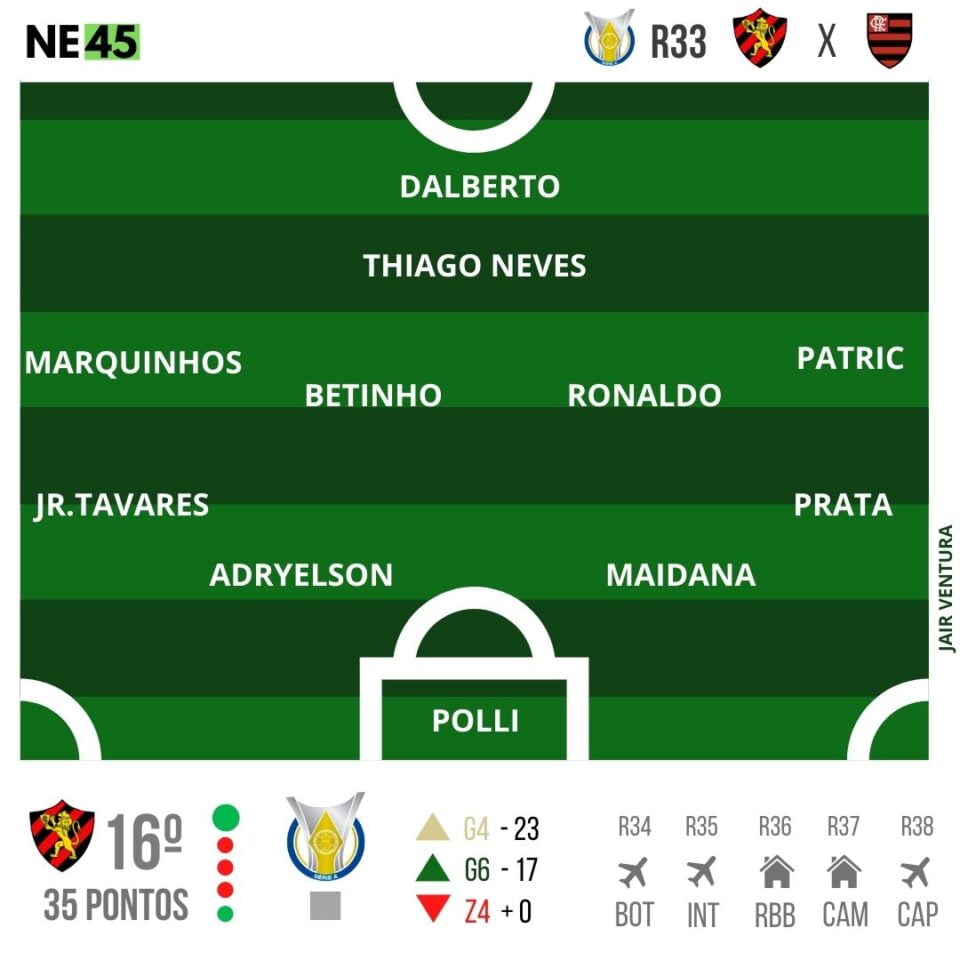 Para abrir distância do Z4, Sport tem dura missão contra Flamengo 1 Posts