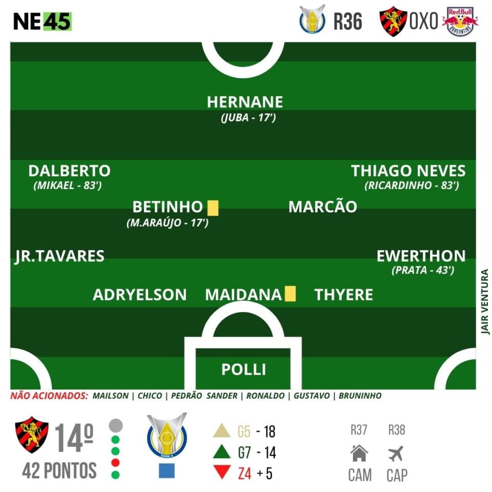 Na Ilha, Sport segura Bragantino e fica ainda mais perto da permanência na elite 2 Posts