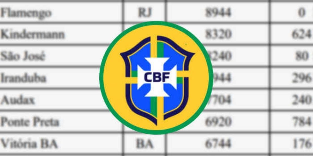 Ranking Feminino da CBF tem 13 times do Nordeste; Vitória em 10º