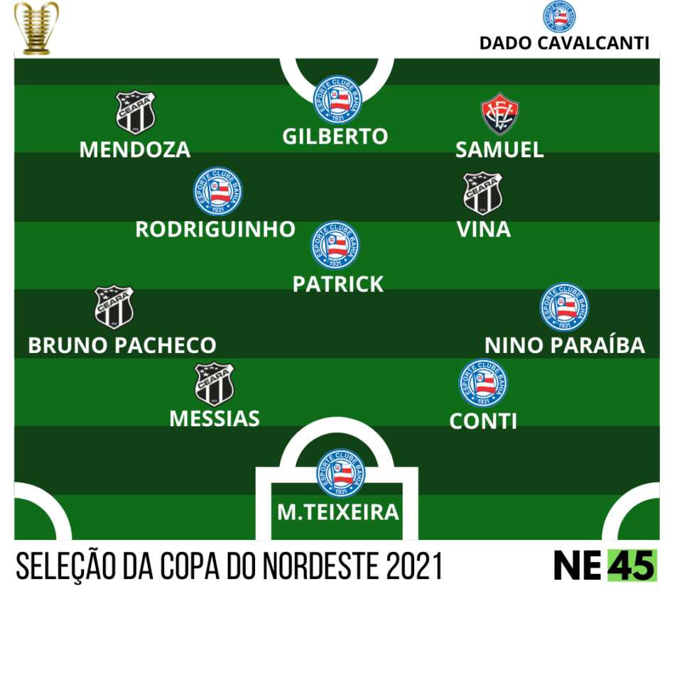 Campeão, Bahia forma base da seleção da Copa do Nordeste eleita pelo NE45 1 Posts