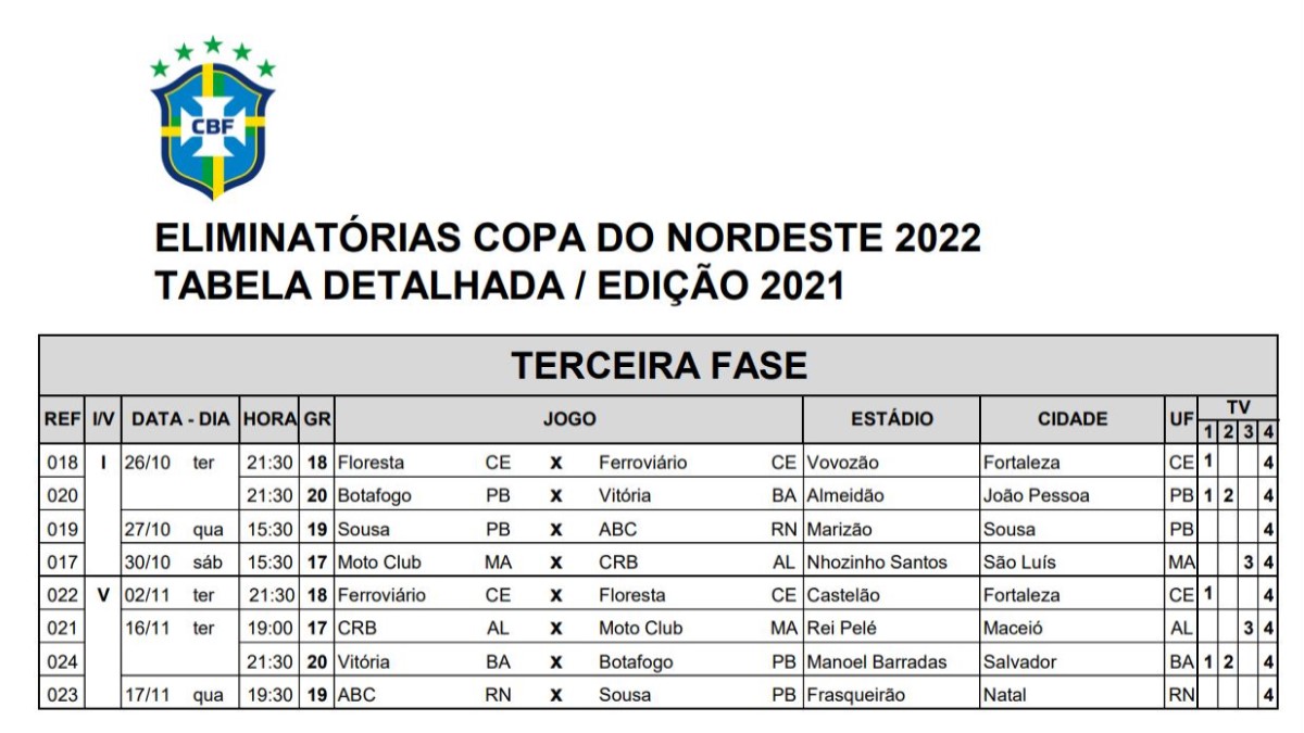 CBF divulga tabela detalhada da 3ª fase da seletiva da Copa do Nordeste 1 Posts