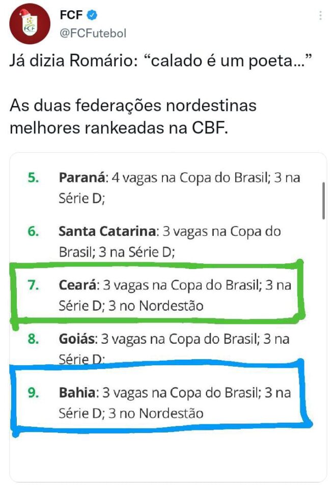 Federação Cearense ironiza presidente da Federação Pernambucana no Twitter 2 Posts