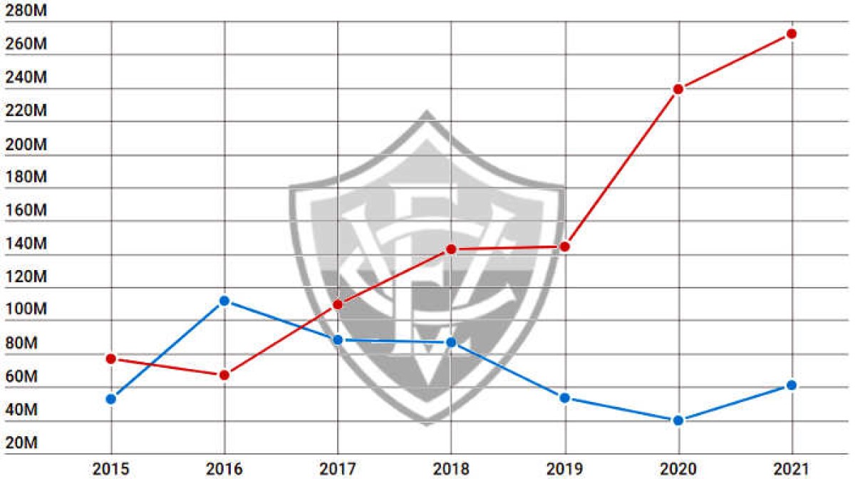 Balanço do Vitória em 2021 refaz contas, tem déficit de R$ 42 mi e passivo recorde