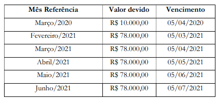 Adryelson aciona Sport na Justiça e pede rescisão indireta por R$ 3,4 milhões 1 Posts