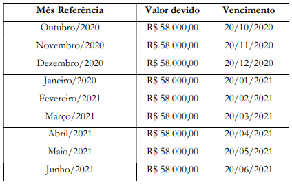 Adryelson aciona Sport na Justiça e pede rescisão indireta por R$ 3,4 milhões 2 Posts