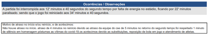 Santa Cruz é denunciado no STJD por apagão e pode ser multado em até R$ 100 mil 2 Posts