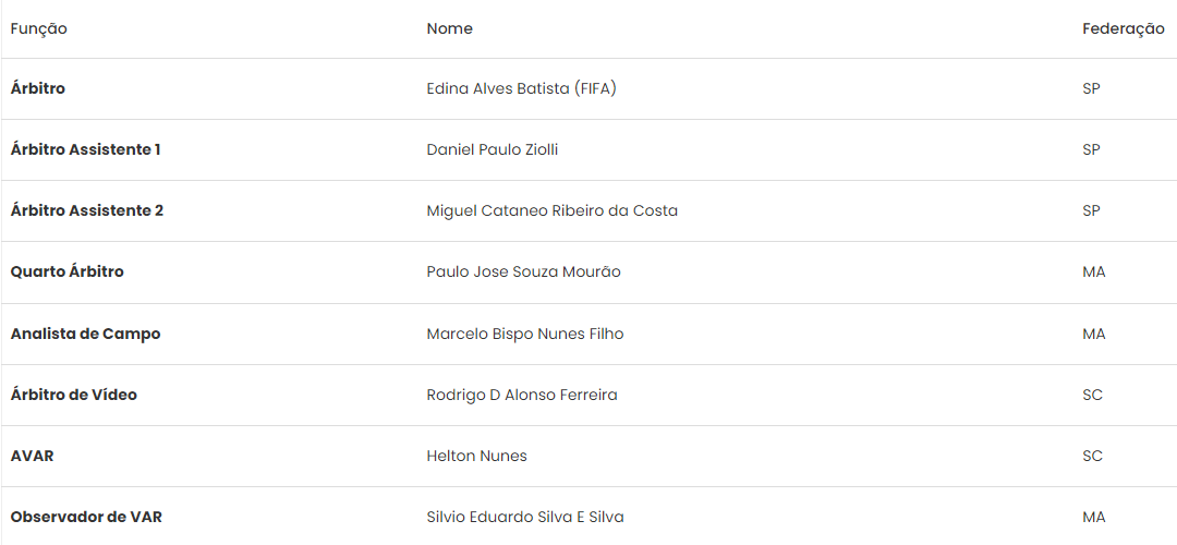 CBF confirma arbitragem para o confronto entre Sampaio Corrêa e Cruzeiro 1 Posts