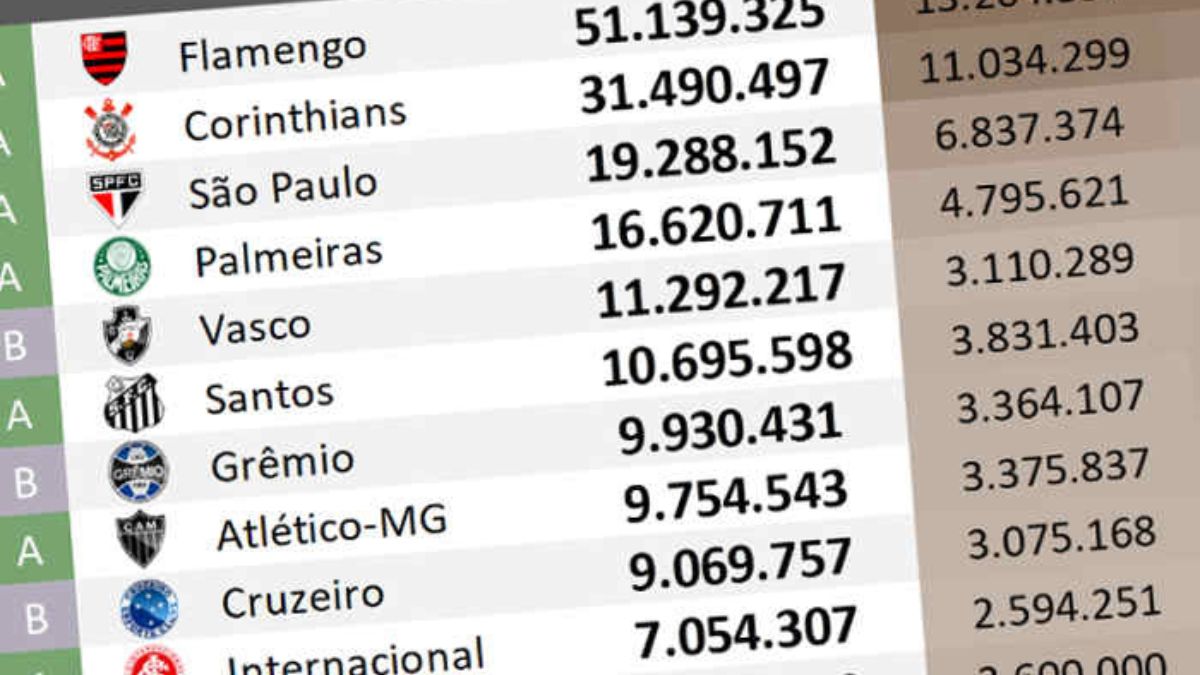 O ranking de redes sociais até novembro de 2022; Flamengo passa de 50 milhões