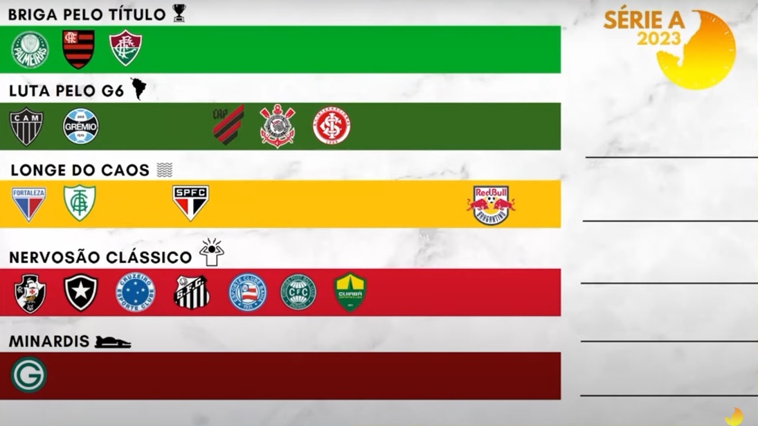 Tierlist - Série A