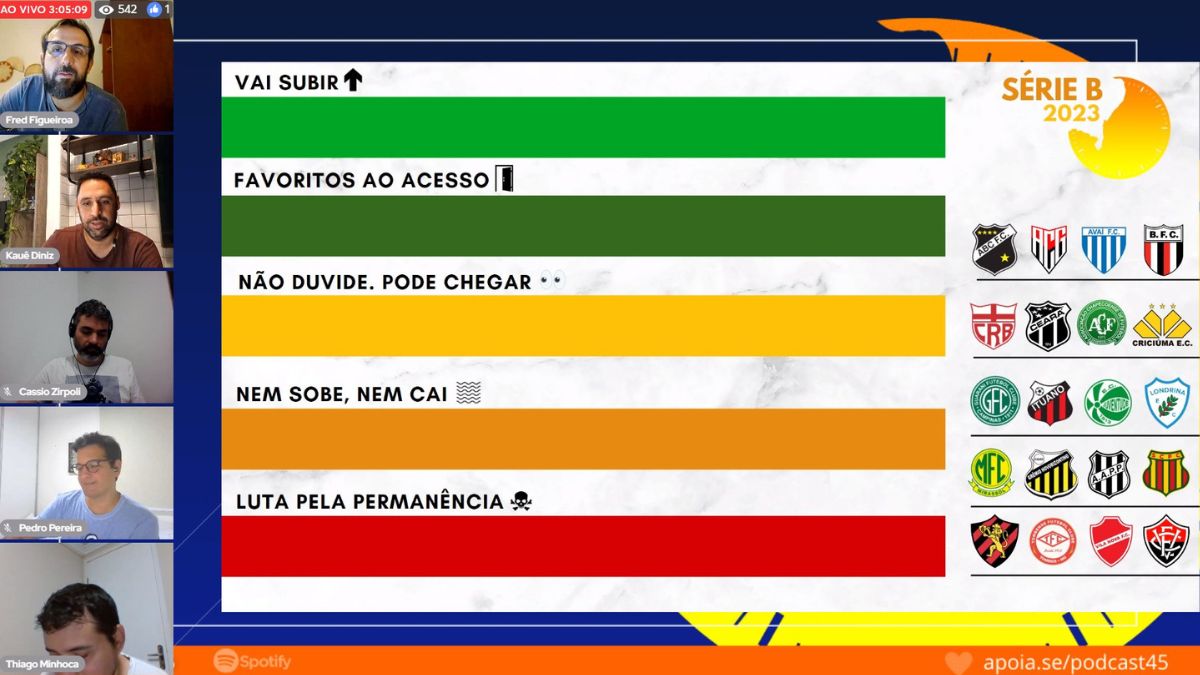 Série B: Podcast45 elege Sport, Ceará e Atlético-GO como os superfavoritos ao acesso