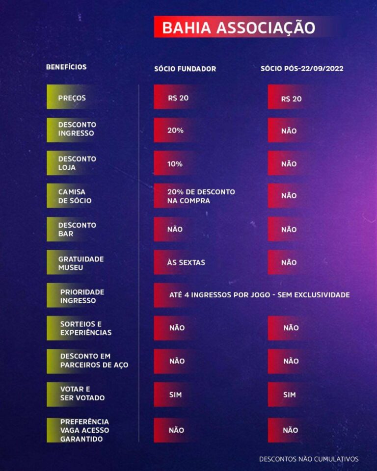 Com SAF, Bahia anuncia dois programas de sócios e novas mudanças 2 Posts