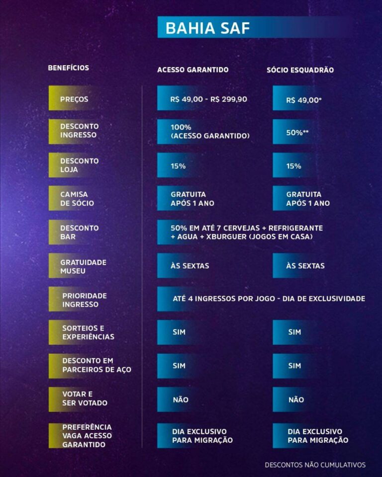 Central de Atendimento  Sócio Esquadrão - EC Bahia