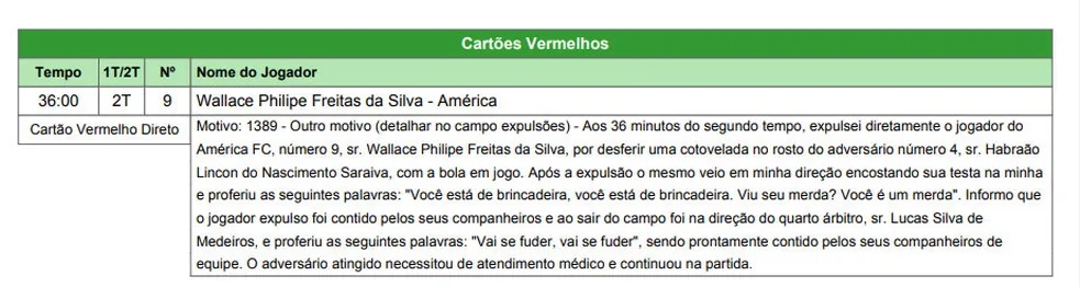 Árbitro relata xingamento de Wallace Pernambucano em final do Potiguar: "seu m*" 1 Árbitro relata em súmula a expulsão de Wallace Pernambucano. Foto: Reprodução/CBF