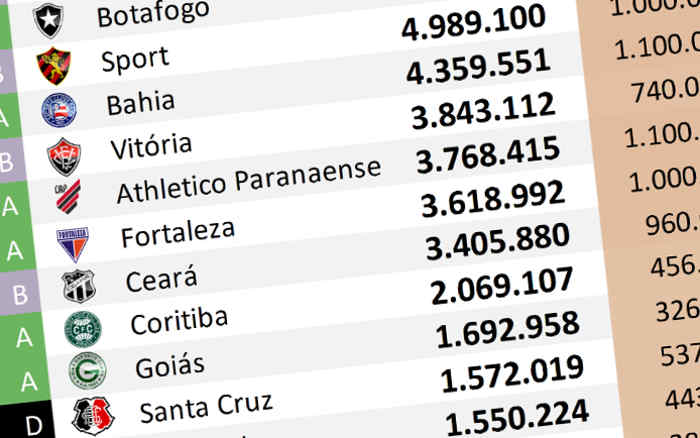 O ranking de redes sociais até agosto de 2023, com 283 mil adesões no Nordeste