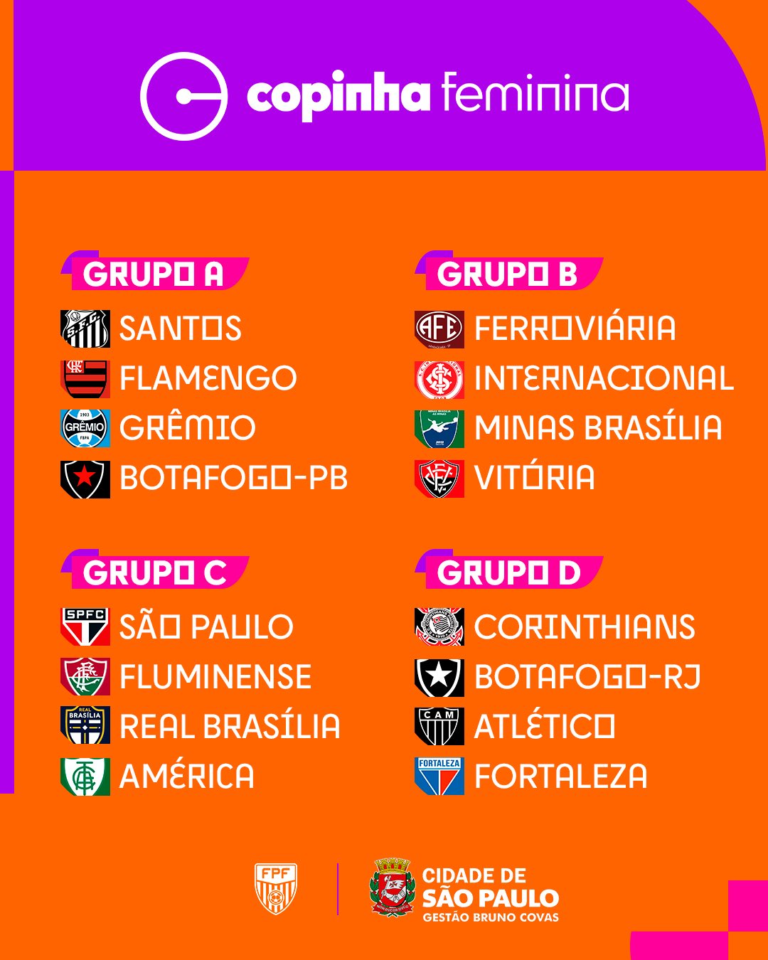 Copinha Feminina: Nordeste será representado por Botafogo-PB, Fortaleza e Vitória; confira os grupos 1 Posts