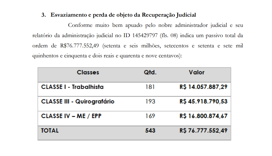 Sport: Rithely, Neilton, empresas e outros jogadores apresentam petição para anular recuperação judicial do clube 2 Posts