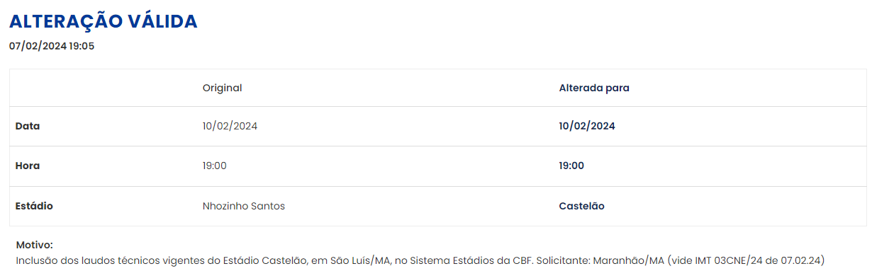 Copa do Nordeste: Maranhão x Náutico sofre mudança e passa para o Castelão, em São Luís 1 Copa do Nordeste: partida entre Maranhão e Náutico sofre mudança e passa para o Castelão, em São Luís