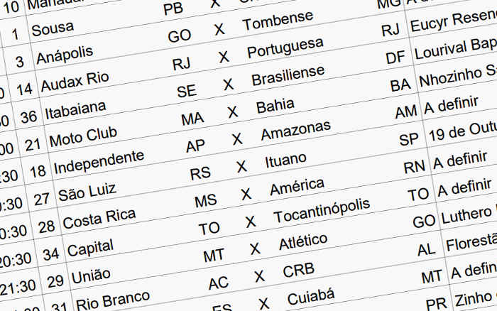 TV: Tabela da Copa do Brasil traz 23 dos 40 jogos da 1ª fase com transmissão; veja