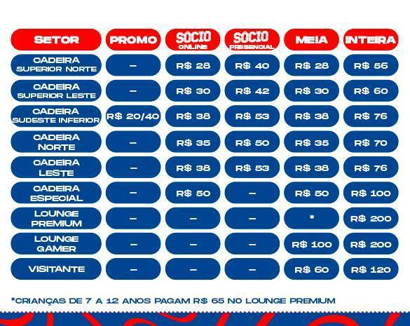 Bahia inicia venda de ingressos para jogo contra o Fluminense, pela 2ª rodada da Série A; veja valores 1 Posts