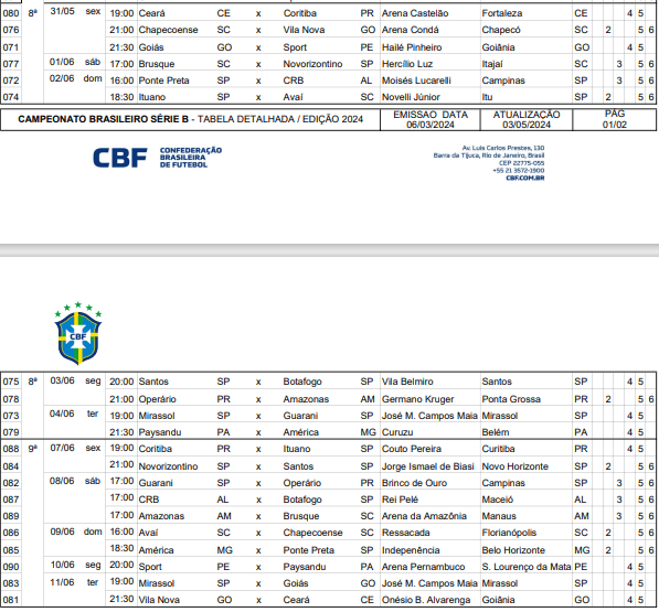 CBF detalha tabela da 5ª à 9ª rodada da Série B; confira as partidas dos nordestinos 2 Posts