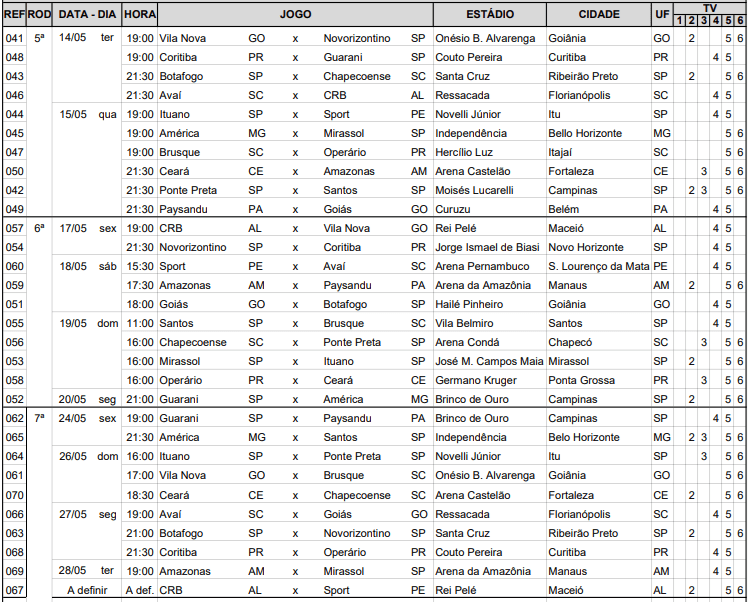 CBF detalha tabela da 5ª à 9ª rodada da Série B; confira as partidas dos nordestinos 1 Posts