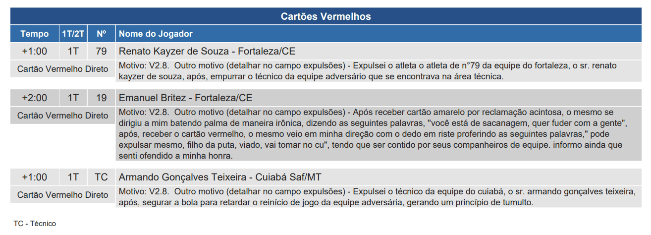 Súmula do jogo Cuiabá x Fortaleza - Série A 2024