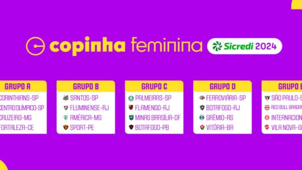 Grupos da Copinha Feminina 2024