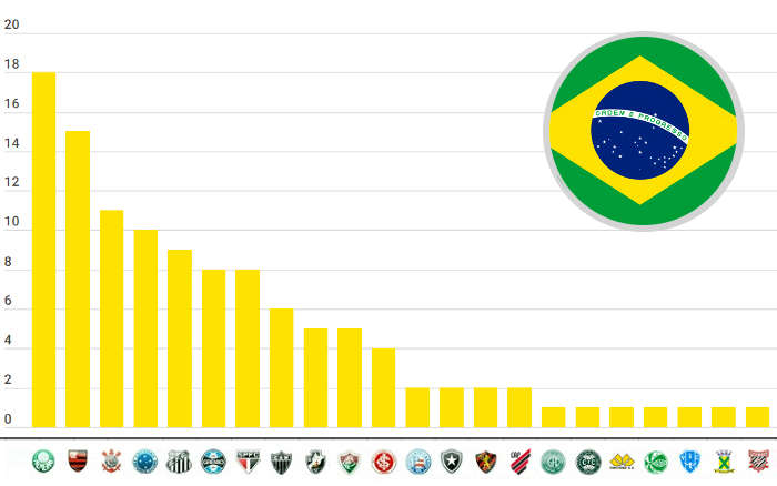 Campeão da Copa do Brasil, Flamengo soma 15º título nacional; ranking tem 114 taças