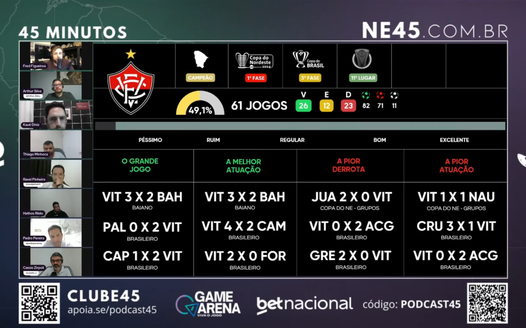 Podcast 45 elege os melhores e piores do Vitória em 2024