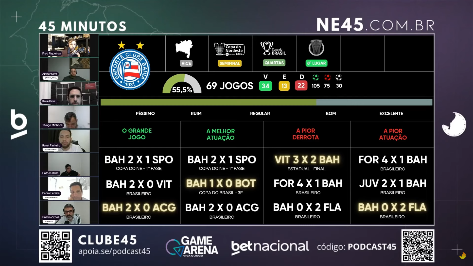 Podcast 45 elege os melhores e piores do Bahia em 2024