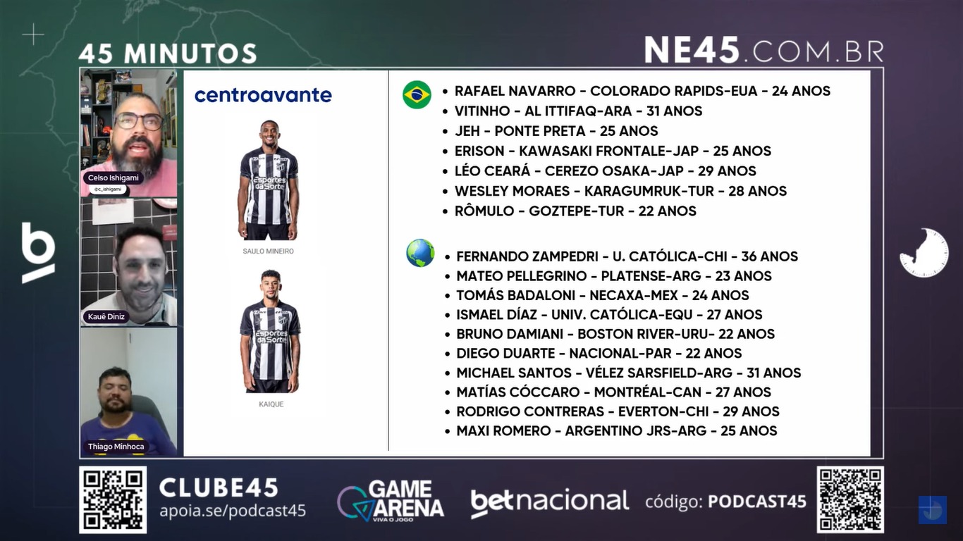 Lista de Kauê Diniz: jogadores sugeridos para reforçar o Ceará em 2025
