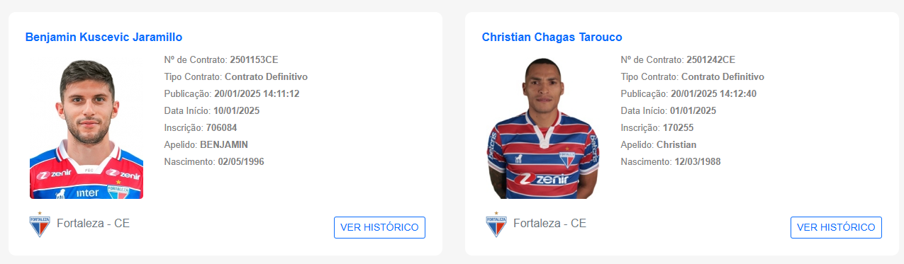 Fortaleza: novos contratos de Kuscevic e Titi são publicados no BID 1 Kuscevic - Titi - BID