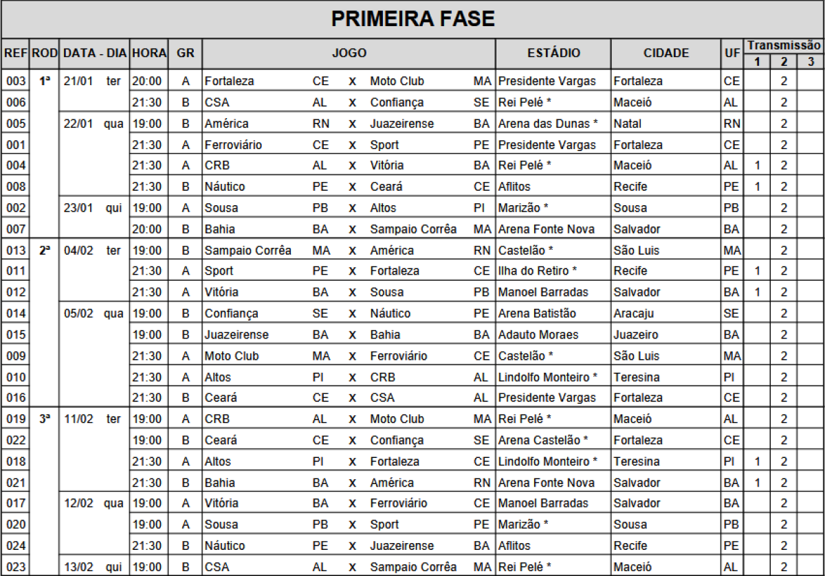 Tabela detalhada das 3 primeiras rodadas da Copa do Nordeste 2025