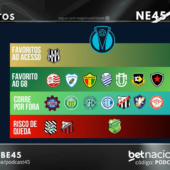 Série C: com oito nordestinos, Podcast 45 apresenta videoguia e realiza tierlist da competição 3 .VIDEOGUIA E TIER LIST DA SÉRIE C DO BRASILEIRO - 45 MINUTOS - YouTube - Google Chrome 11_04_2025 02_00_33