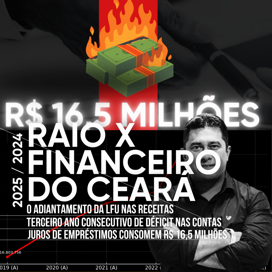 RAIO X FINANCEIRO DO CEARÁ 2025 (EXERCÍCIO 2024) – JUROS DE EMPRÉSTIMOS CAUSAM 3º ANO DE DÉFICIT