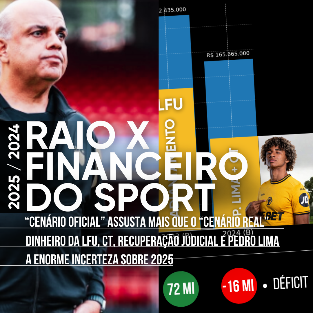 RAIO X FINANCEIRO DO SPORT 2025 (EXERCÍCIO 2024) – OS 2 LADOS DE 2024 E A INCERTEZA DE 2025 – 45 MINUTOS
