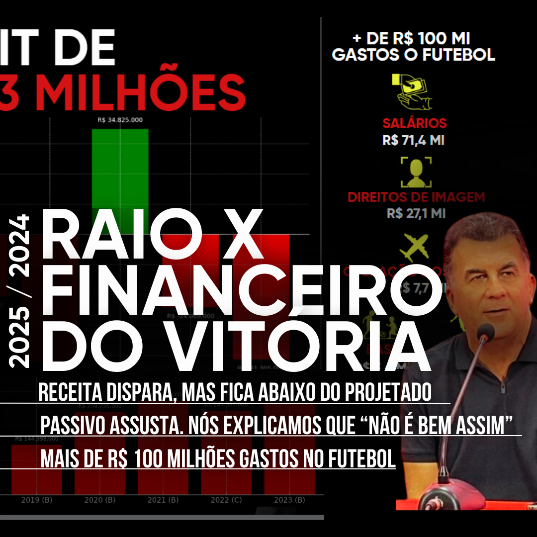 RAIO X FINANCEIRO DO VITÓRIA 2025 (EXERCÍCIO 2024) – RECEITA DISPARA, MAS ABAIXO DA PROJEÇÃO.