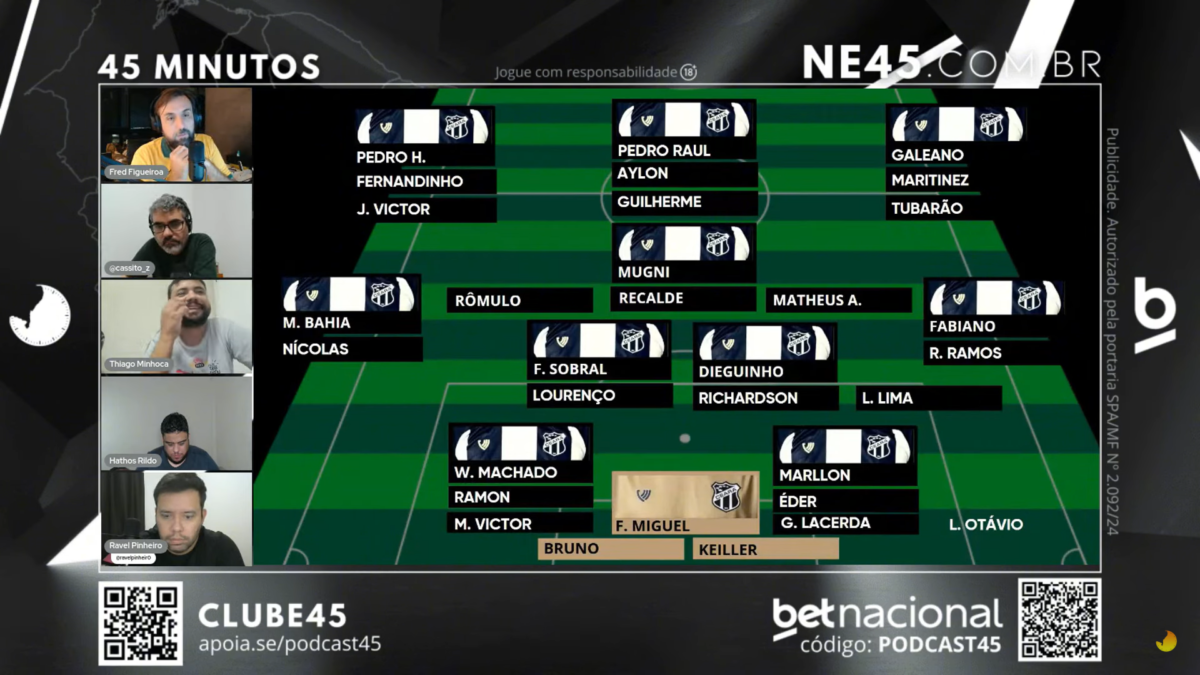 Podcast45 alerta o Ceará e destaca a necessidade de reforços durante a intertemporada 1 Ceará no Podcast45