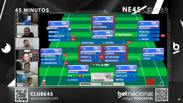 Quem sai, quem fica e o que ainda falta? Podcast45 analisa elenco do Fortaleza 1 Fortaleza - Podcast45