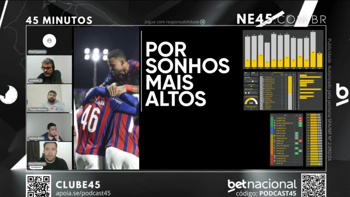 Podcast45 projeta até onde o Bahia pode chegar na Série A após pausa do Mundial