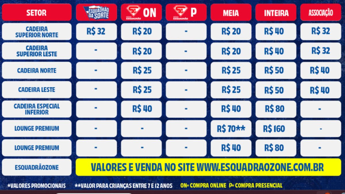Tabela de ingressos - Bahia x Nautico
